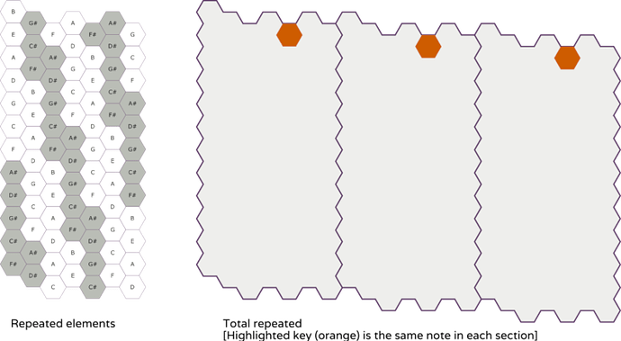 repeatedsection-scaled.png.704d94c4def77ef1d76aedb2a2df0d9e.png