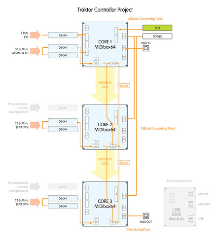 4605controllerjpg1a3665a5277a68314ee4b73f74570abc
