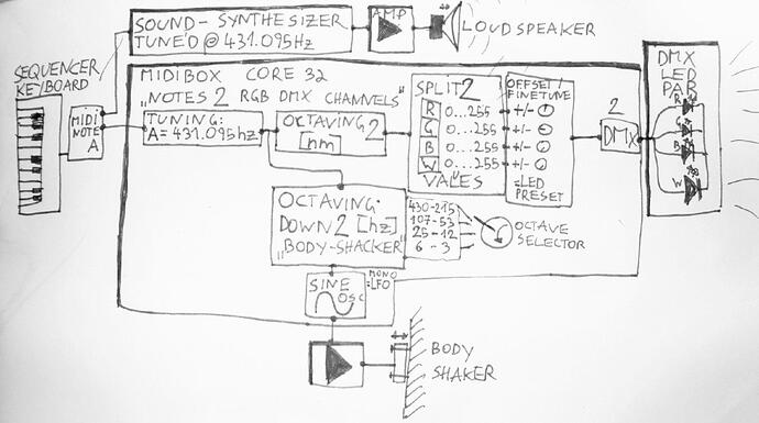 003 Basic Idea sound 2 light