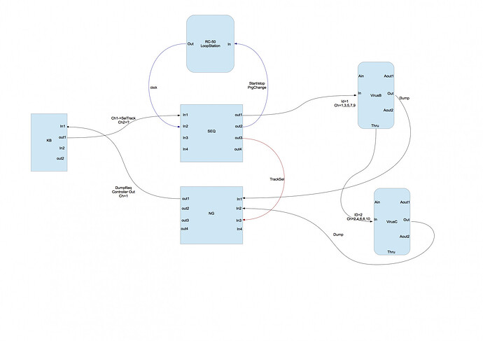 Midi Wiring 5