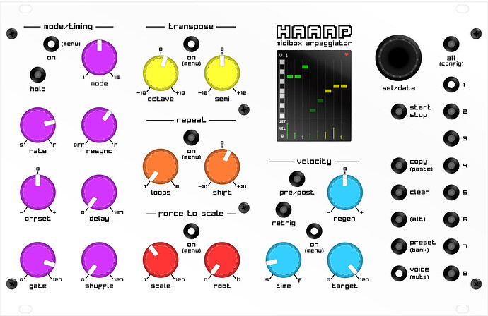 The HAARP, The Front Panel Layout