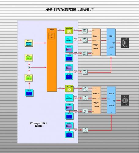 Synthi Block 02[1]