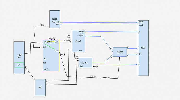 Keyboard Rig Midi wiring 4