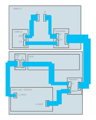 SEQv4 BLM TPD AOUT GATES
