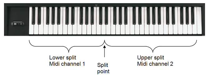 simple keyboard split (for upcoming blog article)