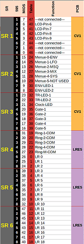 DOUT-Table.png.1ff99eec5997545ba54d54b857be2ec4.png