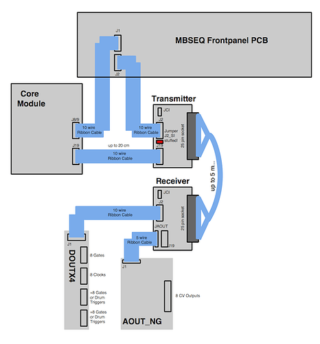 mbhp_line_driver_usecase_mbseq.png