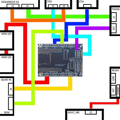 SEQV4 SMT32F4 wiring check