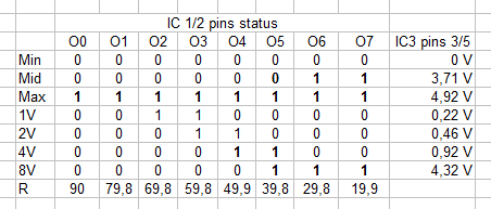 AOUT_LC DATA